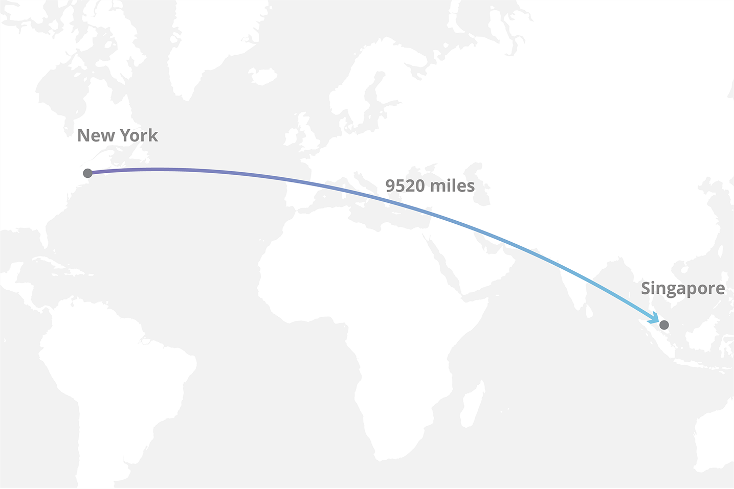 Distancia sin una CDN