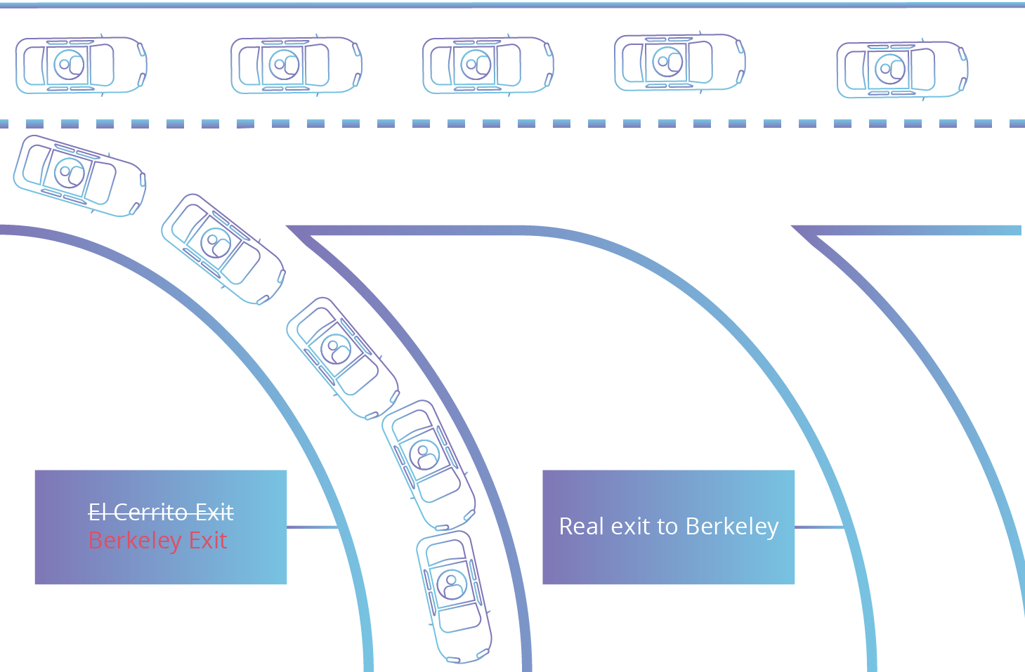 BGP Hijacking Reroute